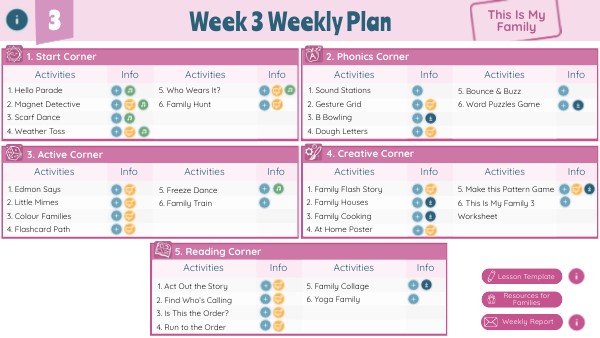 3.4. This Is My Family 3 Weekly Plan | Genially