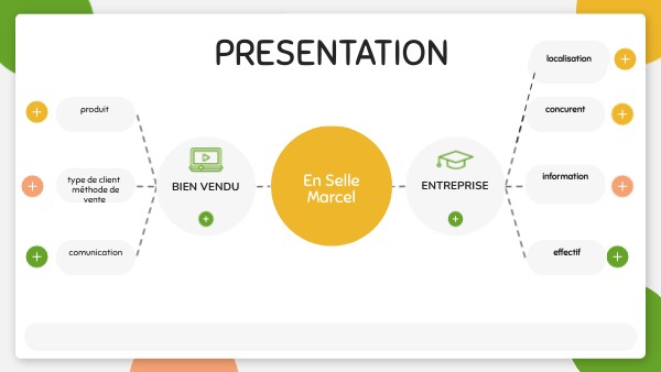 PRESENTATION | Genially
