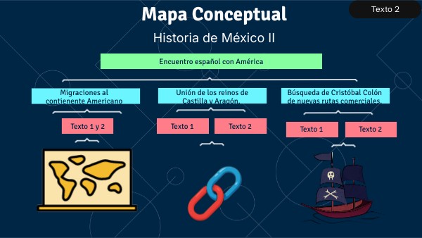 Mapa Conceptual | Genially