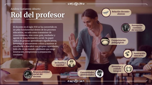 Rol del profesor | Genially