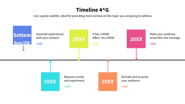 Timeline 4^G | Genially