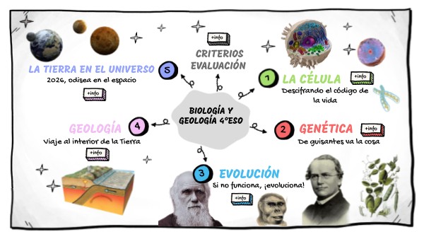 biología y geología 4ºESO_curso 2526 | Genially