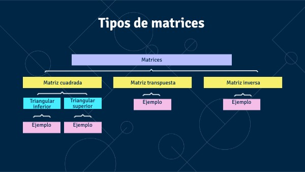 Tipos de matrices | Genially