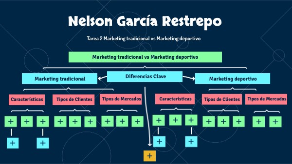 Nelson García Restrepo | Genially