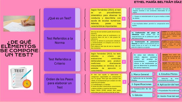 ¿de qué elementos se compone un test? | Genially