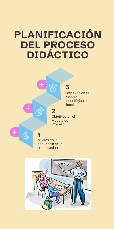 PLANIFICACIÓN DEL PROCESO DIDÁCTICO