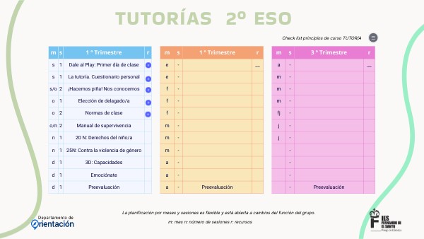 TUTORÍAS 2º ESO | Genially