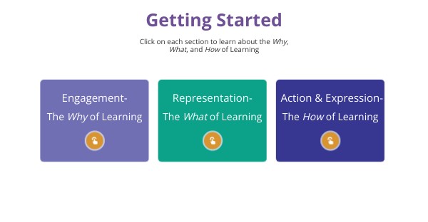 Getting Started | Genially