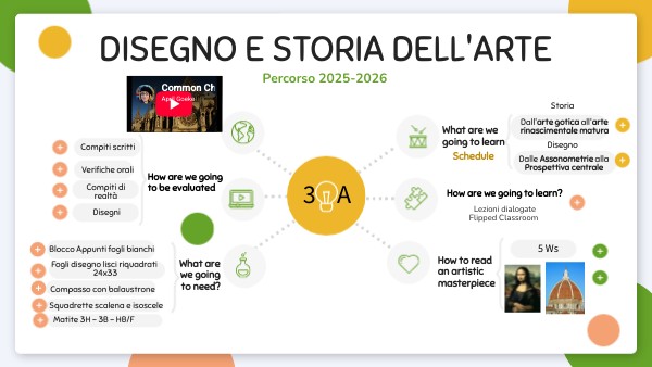 3A - THIRD YEAR PROGRAMME MIND MAP | Genially