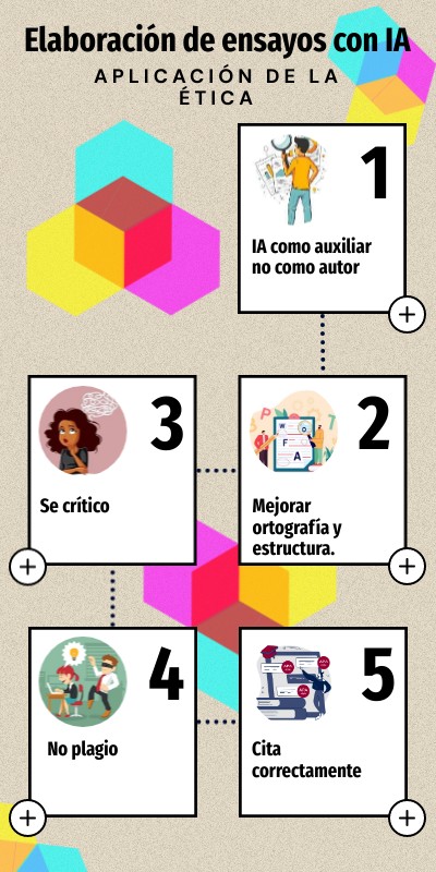 5 | Genially