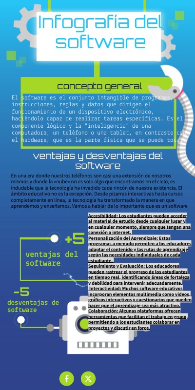 Infografía del software | Genially