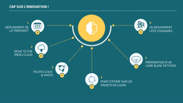 L'info Inno' - Septembre Édition | Genially