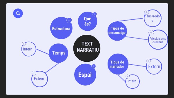 text narratiu | Genially