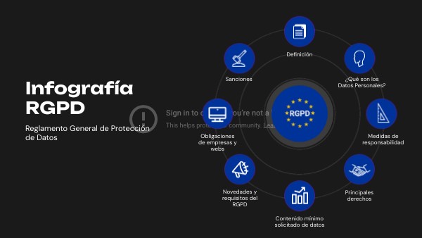 Infografía RGPD_ Alain Murillo | Genially