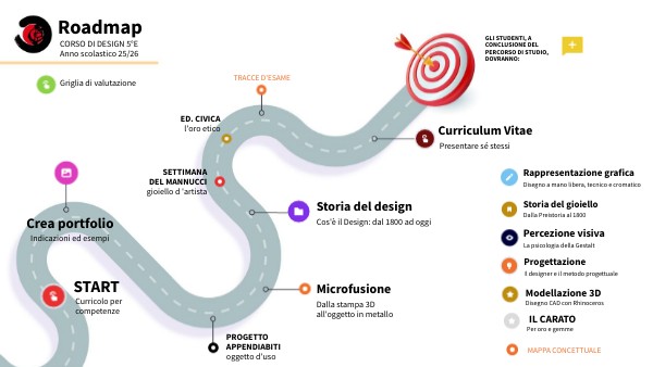 Roadmap classe 5° | Genially