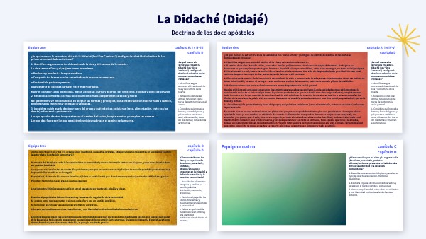 La Didaché (Didajé) | Genially