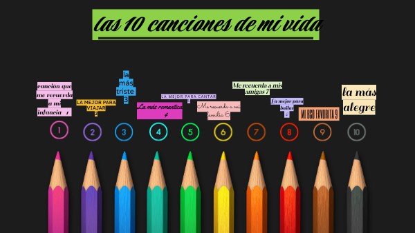las 10 canciones de mi vida | Genially