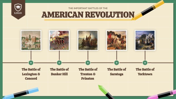 AMERICAN REVOLUTION | Genially