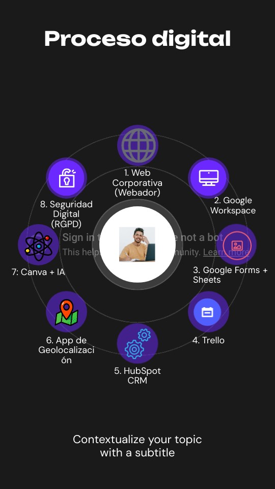 Proceso digital | Genially