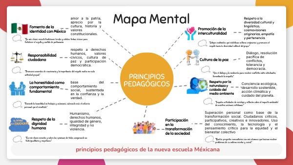 Mapa Mental | Genially