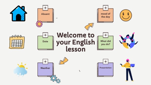RITUEL 4eme Welcome to your English lesson | Genially