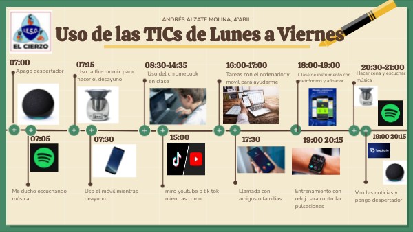Uso de las TICs durante la semana | Genially