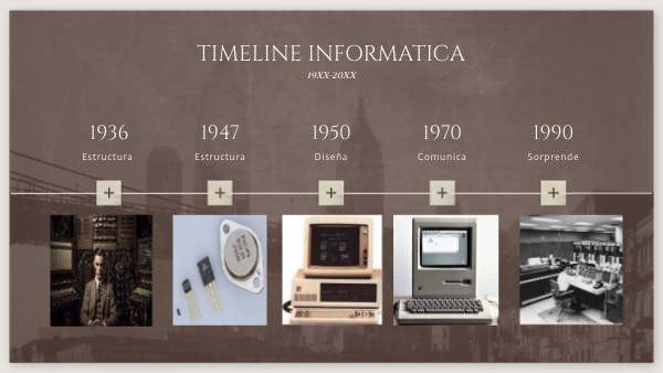 Timeline informatica | Genially