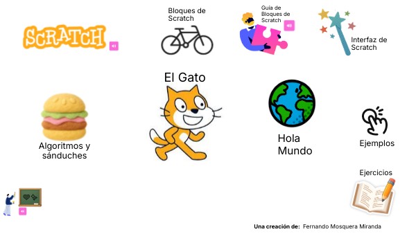 Paisaje de aprendizaje - Scratch | Genially