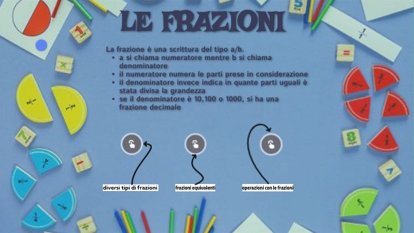 LE FRAZIONI | Genially