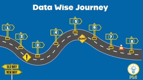 Data Wise Journey - CCA | Genially