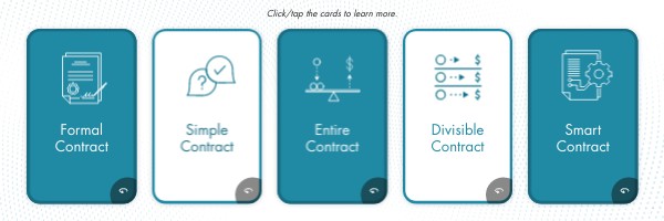 Types by Formality and Structure | Genially