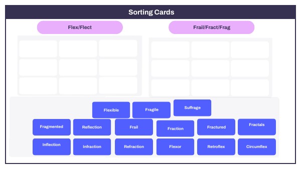 Sorting Cards | Genially