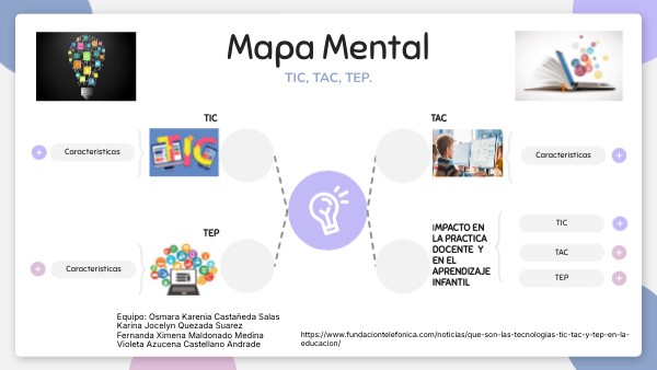 Mapa Mental | Genially