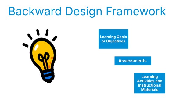 Backward Design Framework | Genially