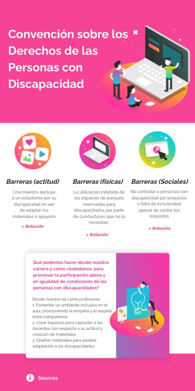 Convención sobre los Derechos de las Personas con Discapacidad | Genially