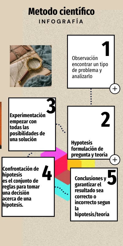 5 | Genially
