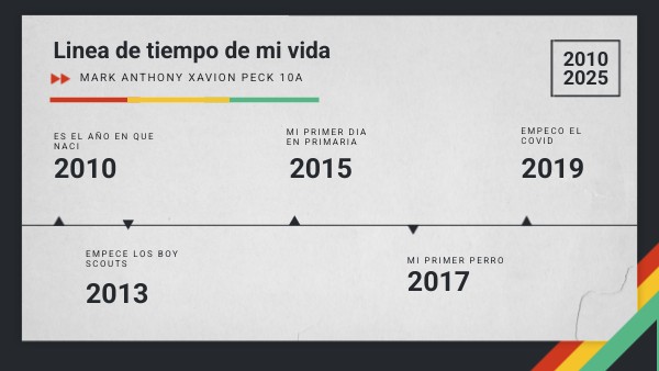 Linea de tiempo de mi vida | Genially