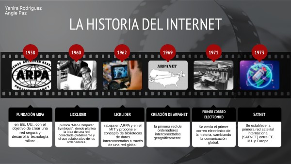 LA HISTORIA DEL INTERNET | Genially
