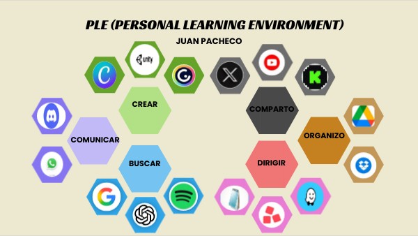 PLE | Genially