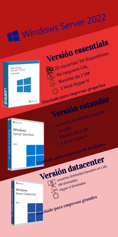Versión essentials | Genially