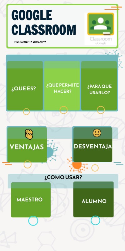 google classroom | Genially