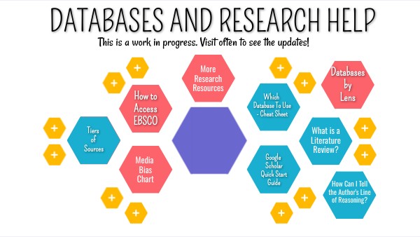 DataBases and Research help | Genially