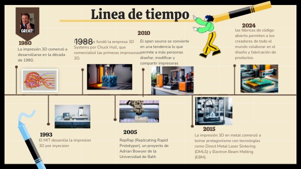 Linea de tiempo | Genially