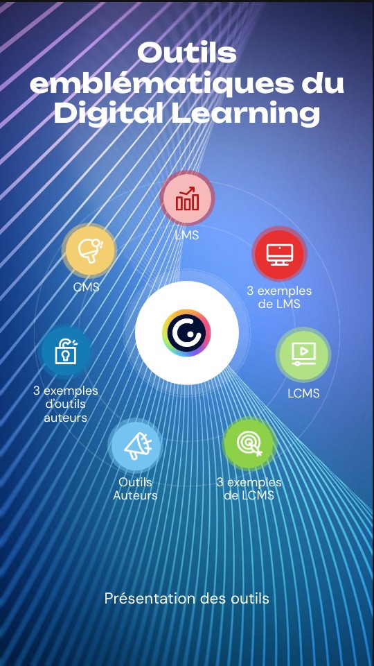 Outils emblématiques du Digital Learning | Genially