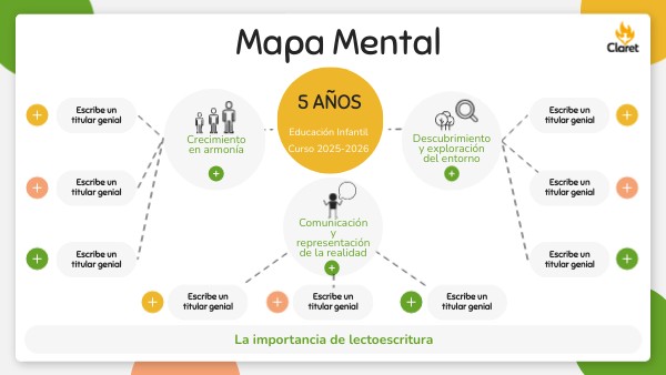 Mapa Mental 5 años | Genially