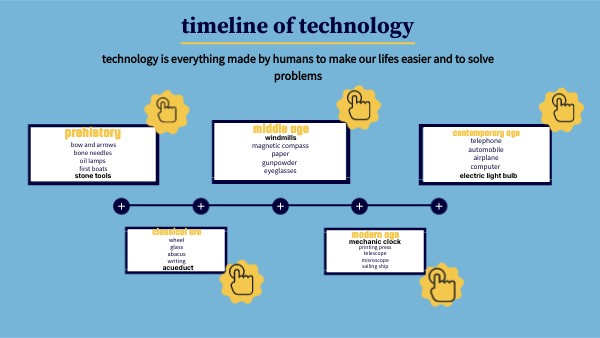 Timeline | Genially