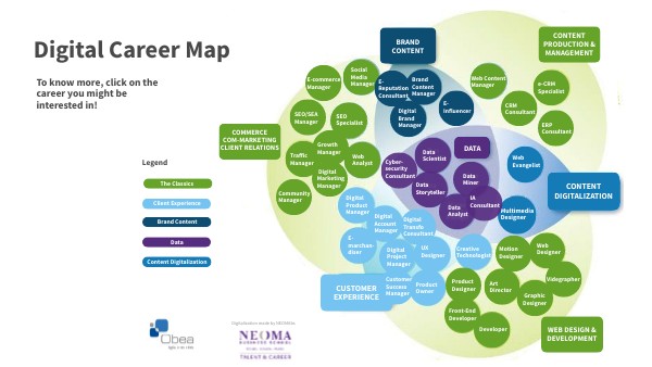 Digital Career Map | Genially
