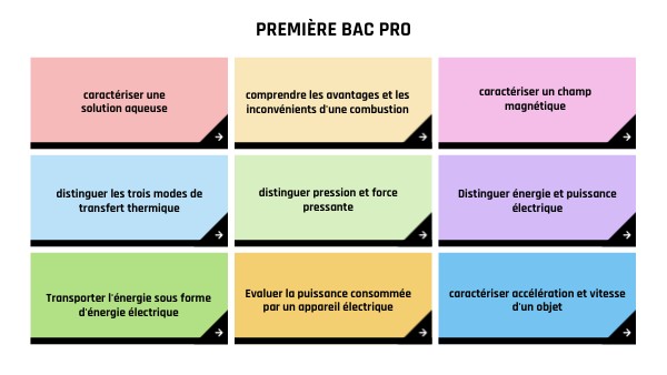 première bac pro | Genially