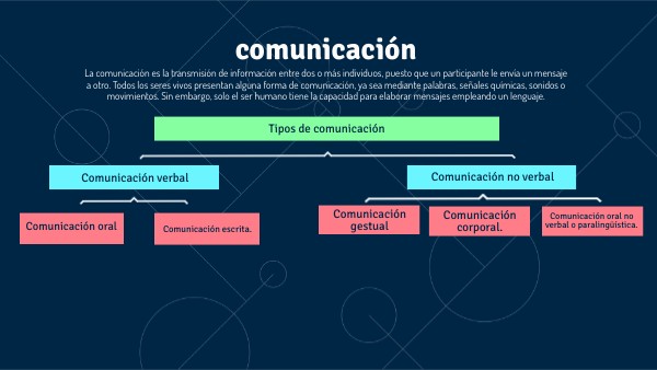 comunicación | Genially
