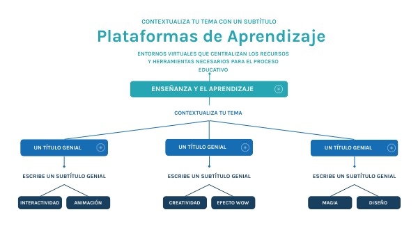 Plataformas de Aprendizaje | Genially